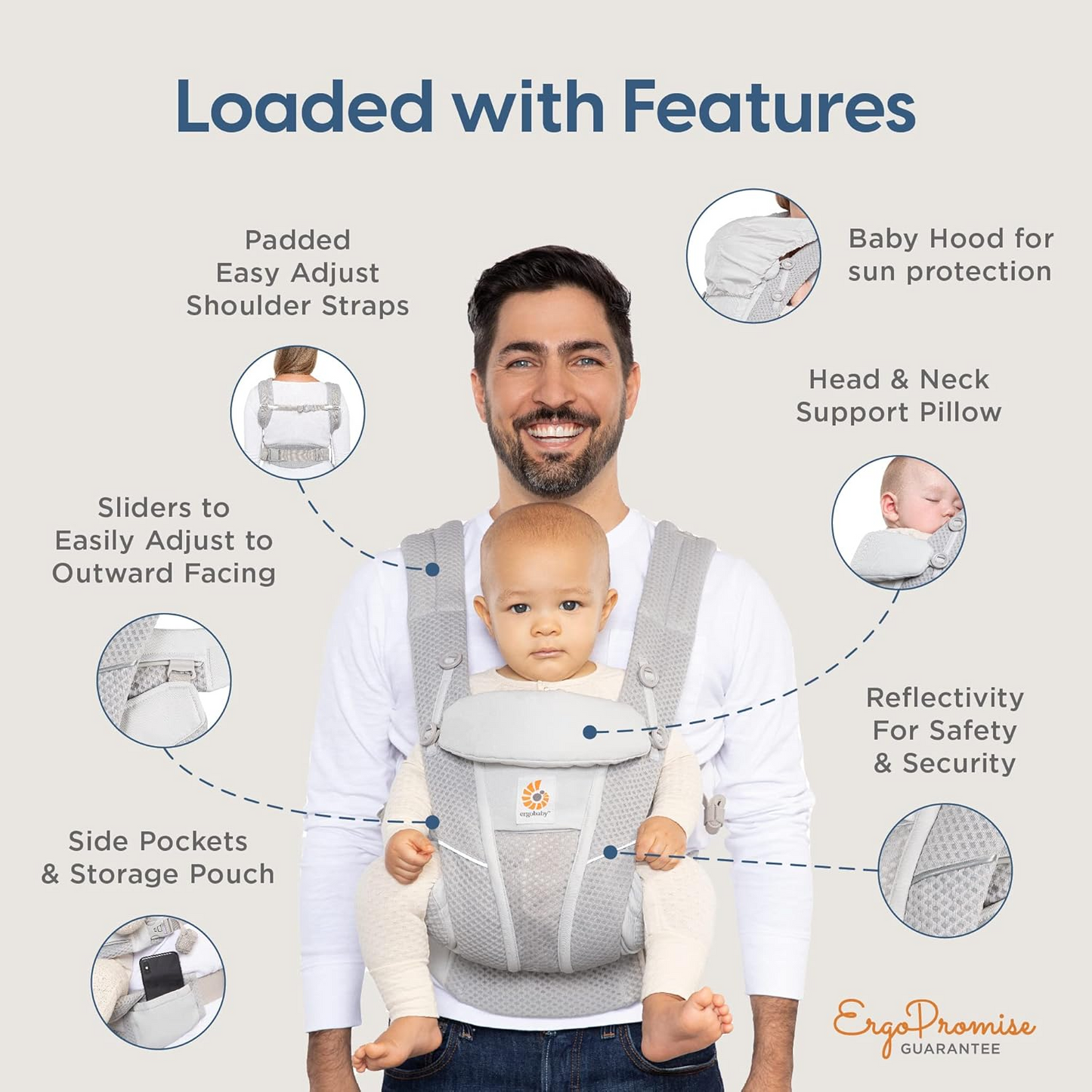 Ergobaby Breathable Mesh Baby Carrier โ All Carry Positions with Lumbar Support (7โ45 lbs)
